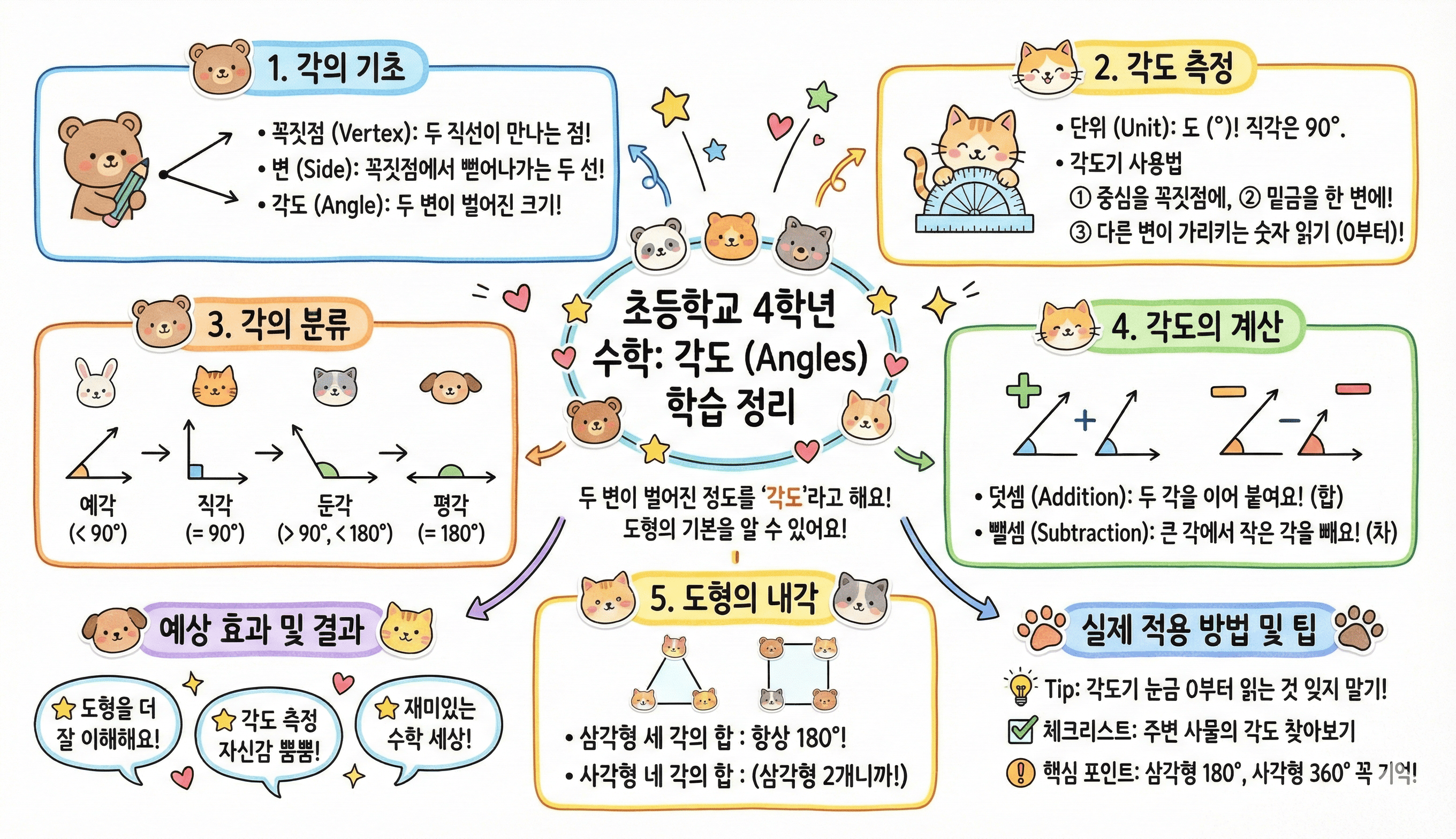 초등4 수학 각도 학습